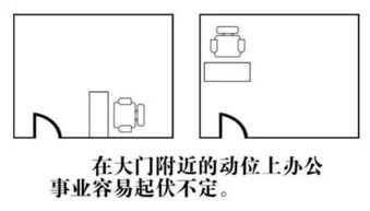 财位和六爻位能重叠吗,化解破财风水的方法